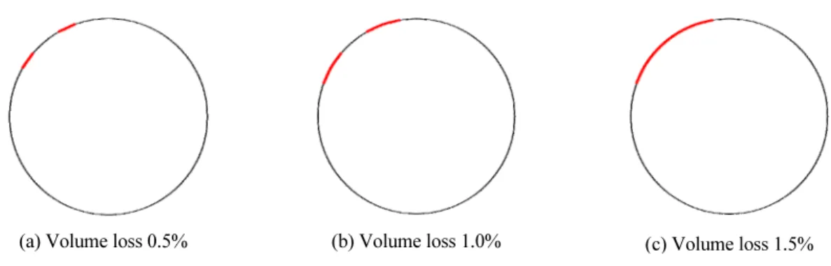 Fig. 17. Failure range of the tunnel lining when the divergence tunnel is located at 135°