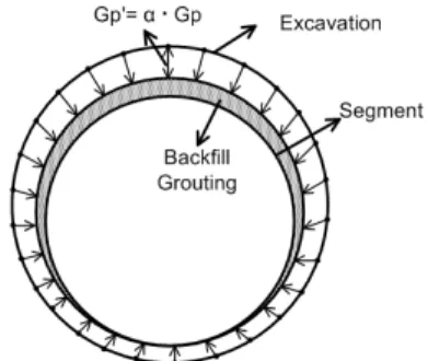 Fig. 2. The Concept diagram of shield TBM (You and Kim, 2017b)