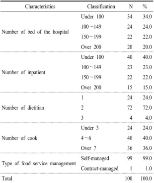 Table 2. Working environment of the subjects.