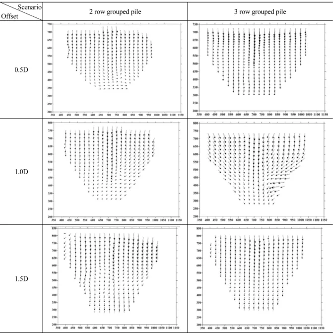Table 5. Displacement vectors from close range photogrammetry Scenario