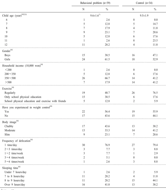 Table 1. General information of the children.