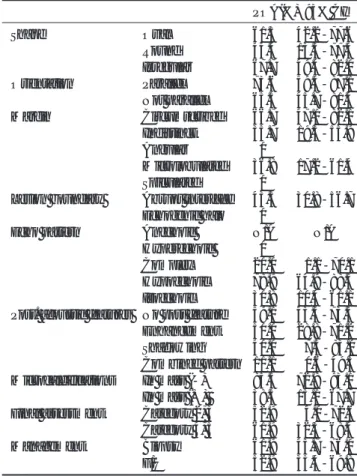 Table 3. Proportion of Agreement between Readers for Detailed Items of Descriptors POA(%) 95% CI Shape Oval 61.3 42.2-77.6 Round 44.4 15.3-77.4 Irregular 67.7 49.4-82.0 Orientation Parallel 75.6 59.4-87.1 Not parallel 65.5 45.7-81.4 Margin Circumscribed 66