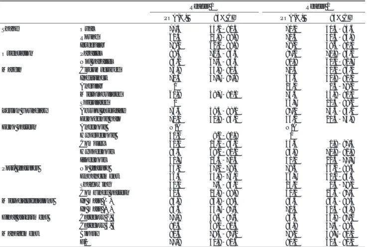 Table 4. Intraobserver Agreement for BI-RADS US Lexicon for 60 solid Breast Masses 