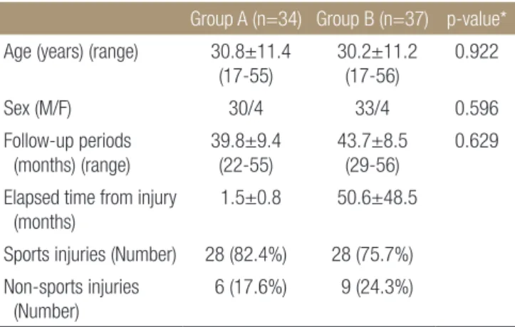 Table 1. Demographic Data
