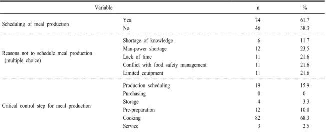 Table 3. Meal production management practices for nutrient preservation.