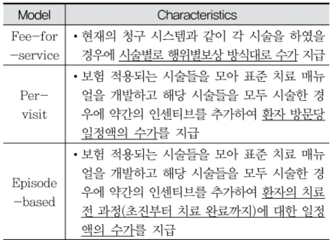 Table  1.  Characteristics  of  Each  Payment  Model