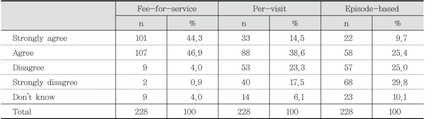 Table  6.  Opinion  of  TKM  Doctors  on  New  Payment  Model