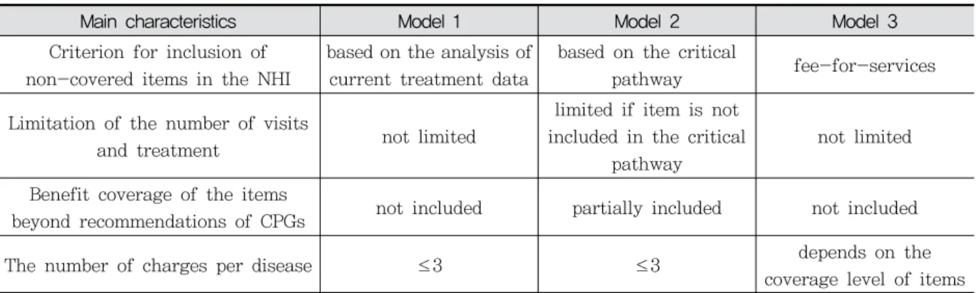 Table  7.  Comparison  of  New  Payment  Models 