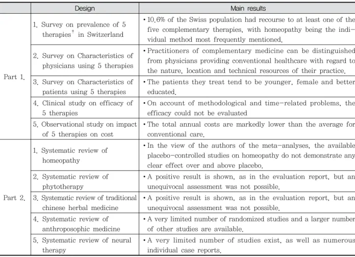 Table  2.  Design  of  the  PEK  and  main  results