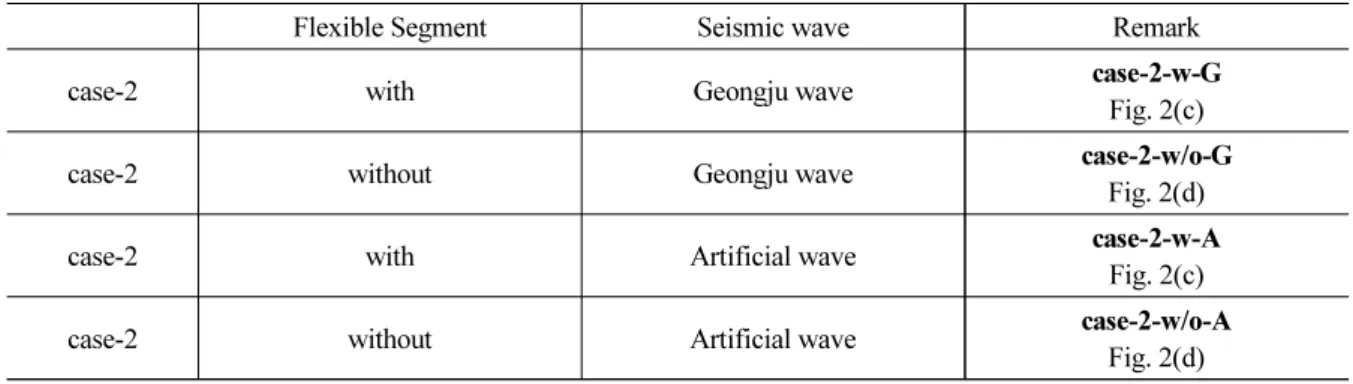Table 2. Cases of shaking table test at lateral direction shaking