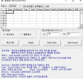 Fig. 5. Data input window for port area calculation of the port optimization program