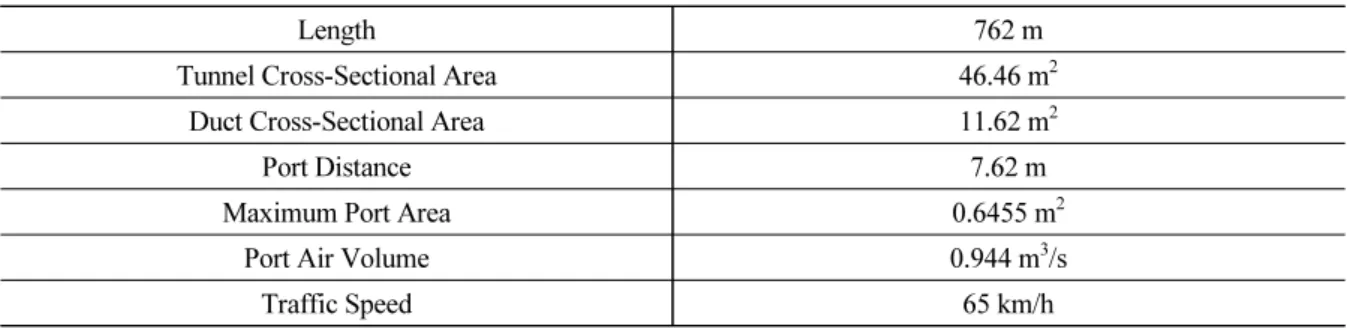 Table 1. Input Date for Tunnel Modeling 