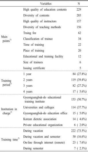 Table  8.  Several  operational  issues  related  to  job  training  program for school nutrition teachers.
