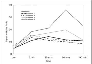 Table 2. MR Lymphography-Detected Lymph Nodes of the 24 Rabbits in the Study