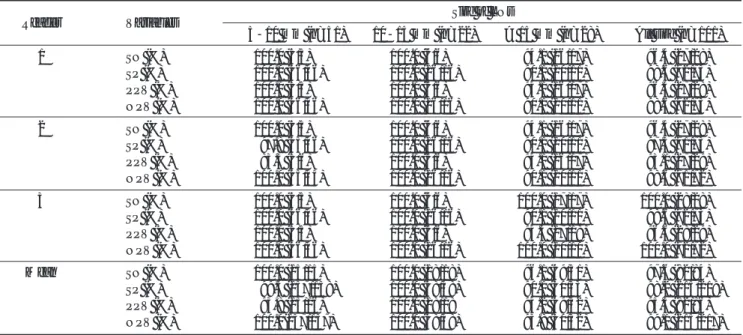 Table 4. Sensitivity, Specificity, Positive and Negative Predictive Values of MR Lymphography for Popliteal and Iliac Lymph Nodes