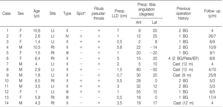 Table  1.  Patient  Demographics