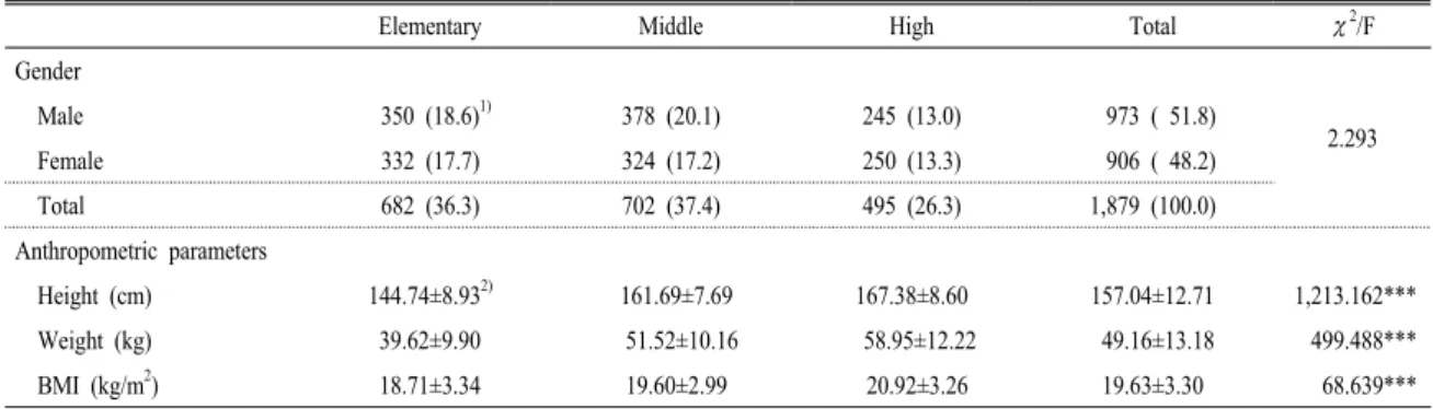 Table 2. School performance and sleeping hours according to school groups.