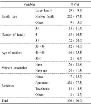 Table 1. General characteristics.