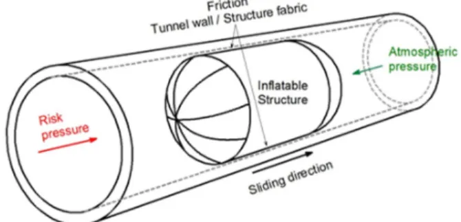 Fig. 1. Schematic of inflatable structure in tunnel 