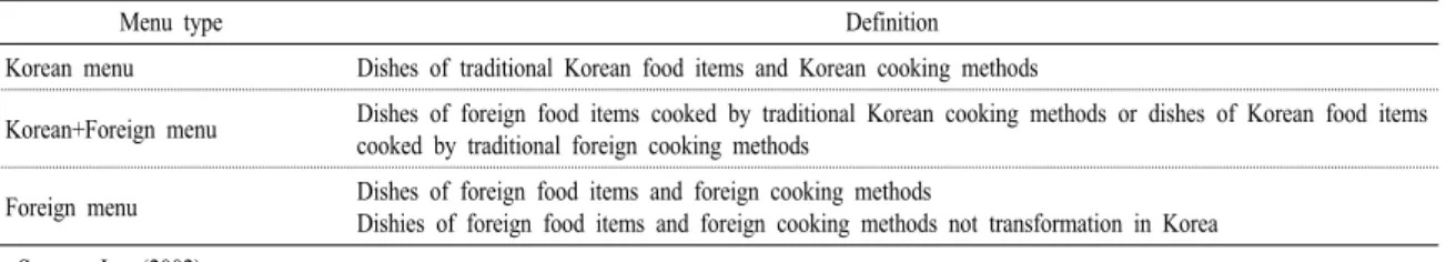 Table 1. Menu type classified by food items and cooking methods.