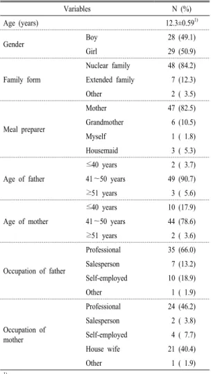 Table 3. General characteristics of the students subjects. 