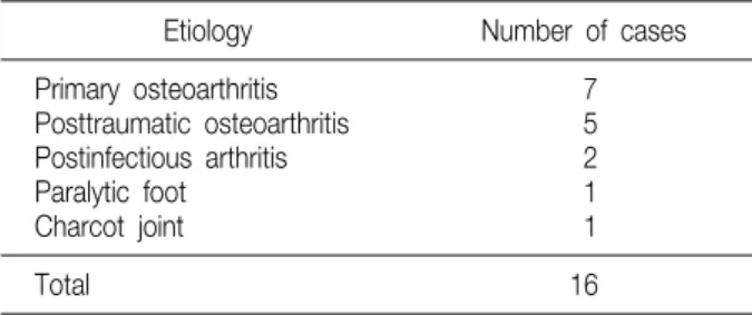 Table  1.  Etiology  of  Ankle  Fusion