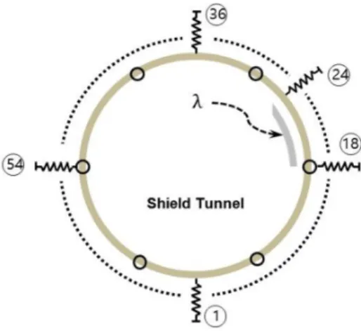 Fig. 11. Variation range of segment lining degradation