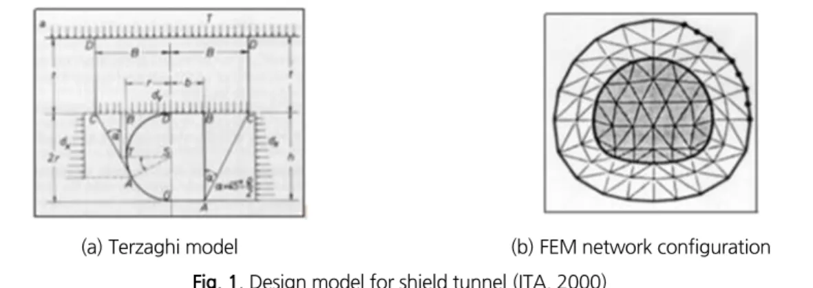 Fig. 2. Beam-spring model (Ahmet, 2010)