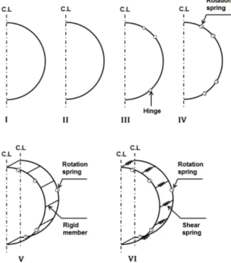 Fig. 3. Beam-spring model for TBM segmental linings (JSCE, 1996)