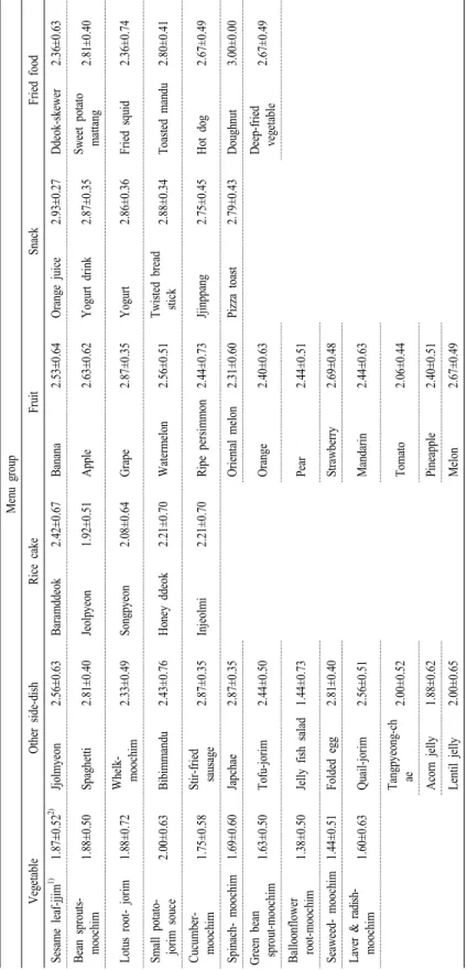 Table 3. Continued.