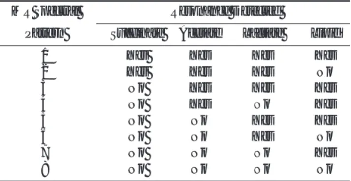 Table 1. Classification of MR Spectral Patterns MR Spectral  Resonance Detected 