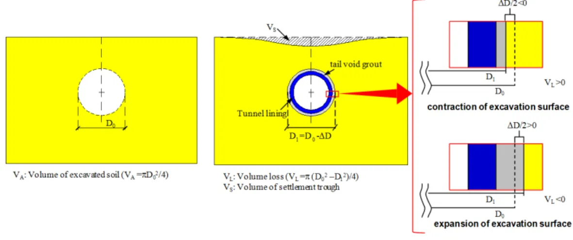 Fig. 9. Definition of V A , V L , and V S