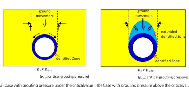 Fig. 13. Schematic description of arching effect in the ground
