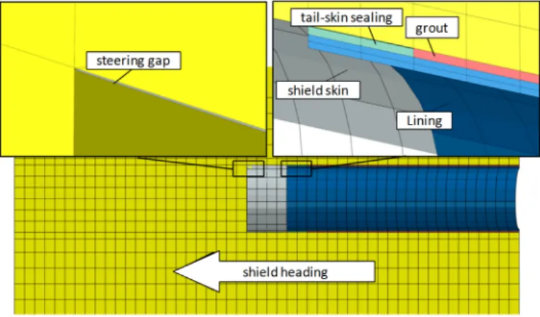 Fig. 1. Three-dimensional finite element model