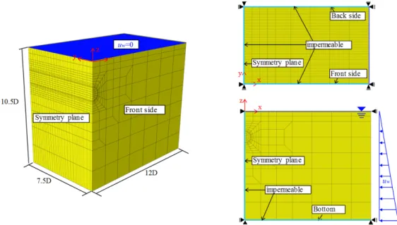Fig. 4. FE mesh with boundary conditions 