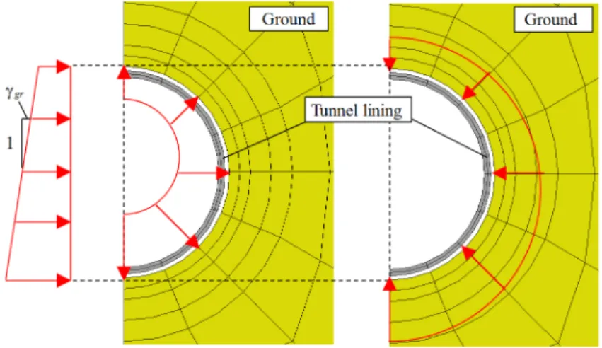 Fig. 5. Distribution of grouting pressure