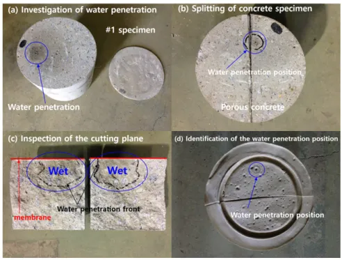 Fig. 6. Identification of water penetration