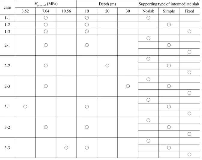 Table 4. Analysis cases of beam-spring model