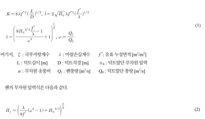 Fig. 1. Predicted air leakage ratio for 15 km ventilation distance