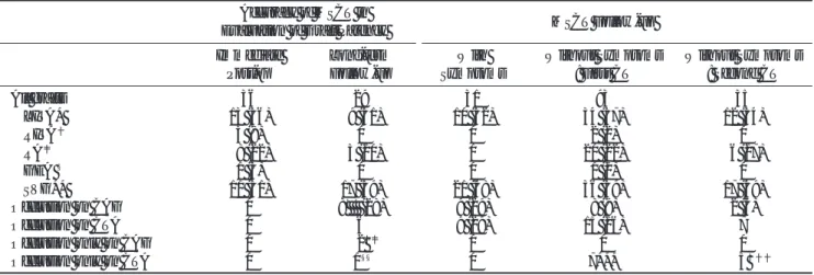 Table 3. Number of Grafts in Each Subset of Patients