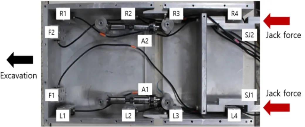Fig. 9. Location of sensor on scaled modelling