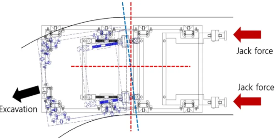 Fig. 12. Application of articulation angle during curved drive