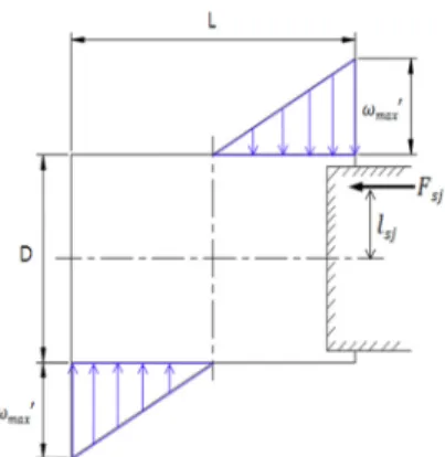Fig. 4. Earth pressure during curved on shield TBM
