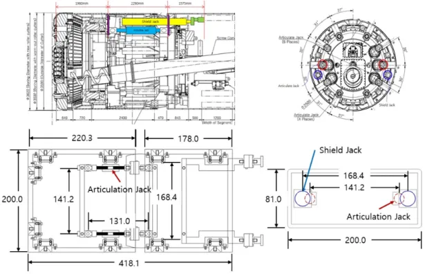 Fig. 8. Scaled modelling of shield TBM