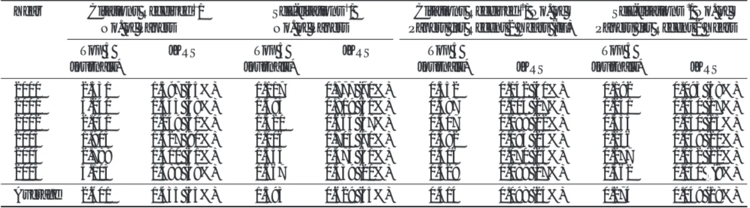 Fig. 4. A. Comparison of Total Citations that Citing Papers Published from Journal’s First Publication/No