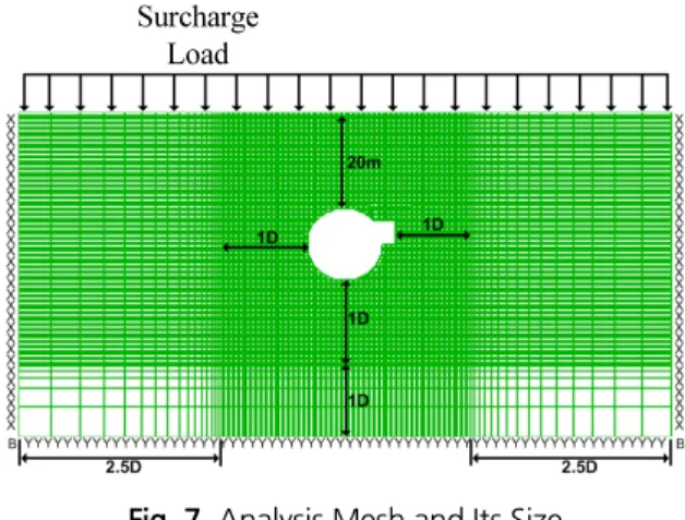 Fig. 7. Analysis Mesh and Its Size