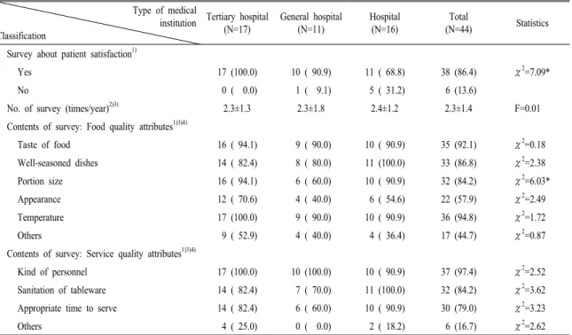 Table 7. Patient satisfaction for foodservice.