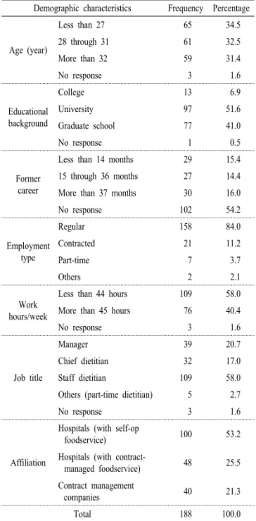 Table 1. Demographic characteristics of respondents.