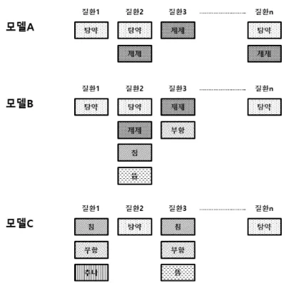Fig.  2  Definition  of  Adverse  Events  relating  Herbal  Medicine  by  Korean  Medicine  Utilization  Cases