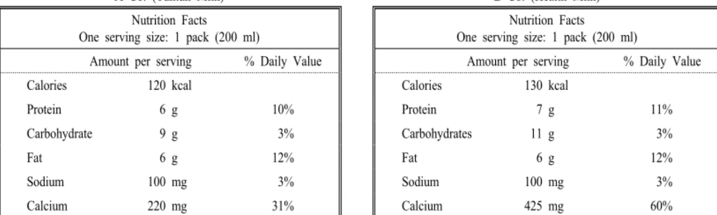 Figure 1. Example of nutrition labels.